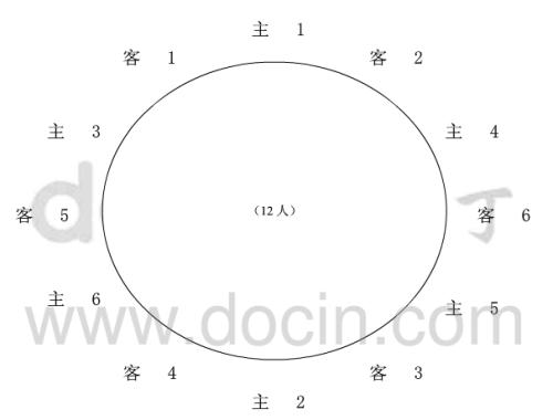 吃饭座位安排示意图